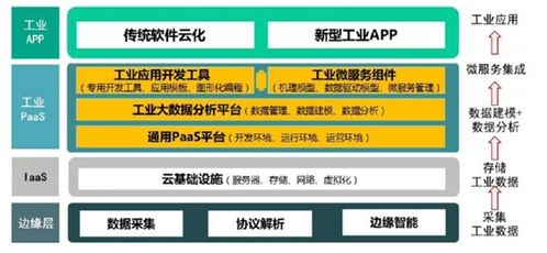 云端智慧制造服务 驱动工业互联网时代的产业革新