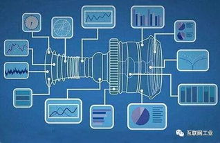 数字孪生 工业互联网的关键技术引擎与核心数据服务场景