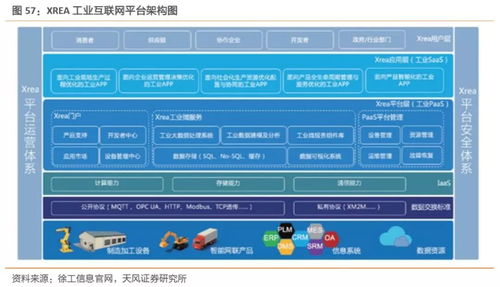 工业互联网拐点将至 构建精准数据体系刻不容缓