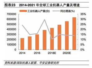 人工智能AI芯片快速起航 推动工业互联网数据服务的变革