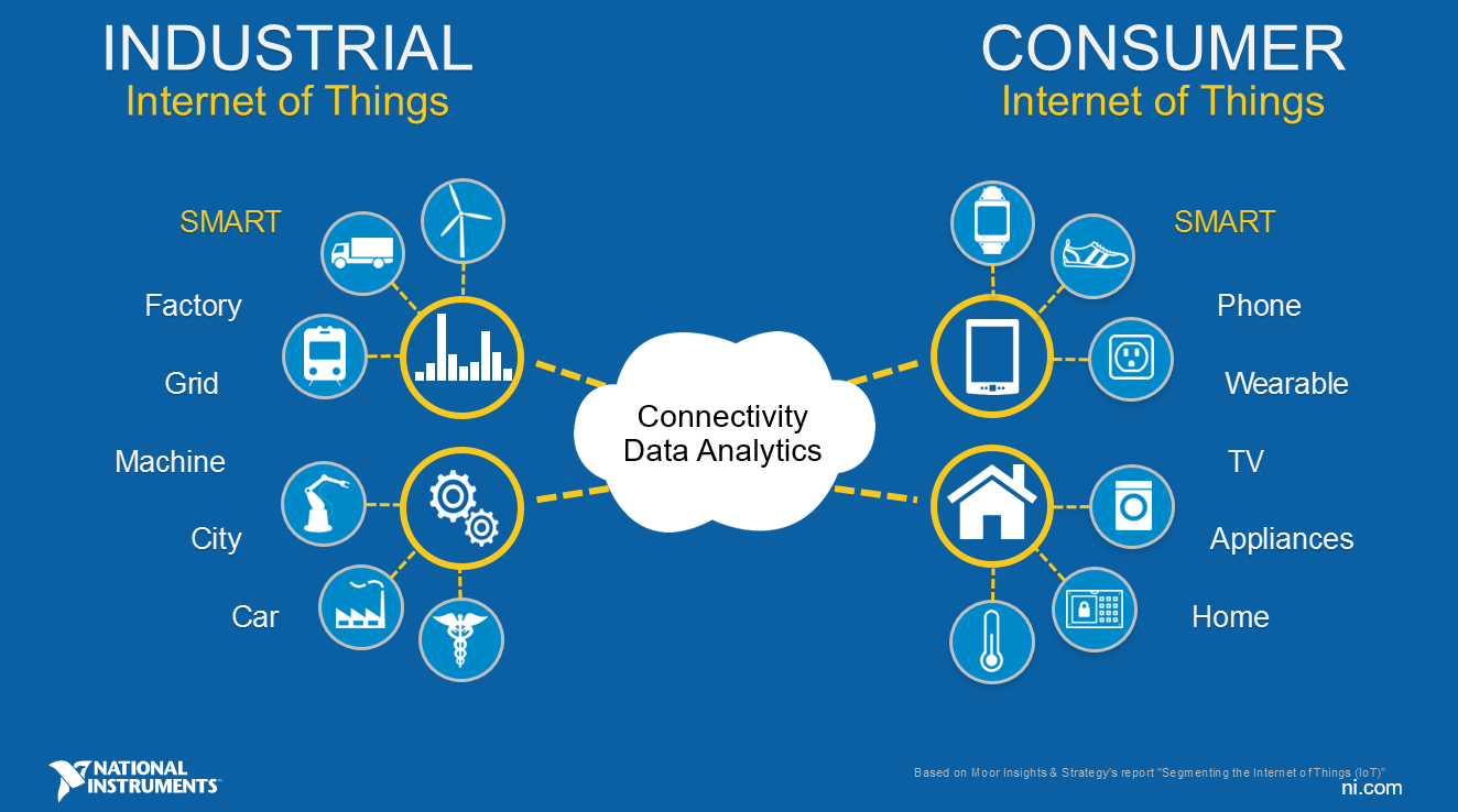 传统企业如何利用工业互联网生态圈提升竞争力